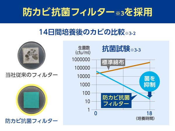 🇯🇵日本直送熱賣 【訂貨】內銷版 手提型冷風機R3