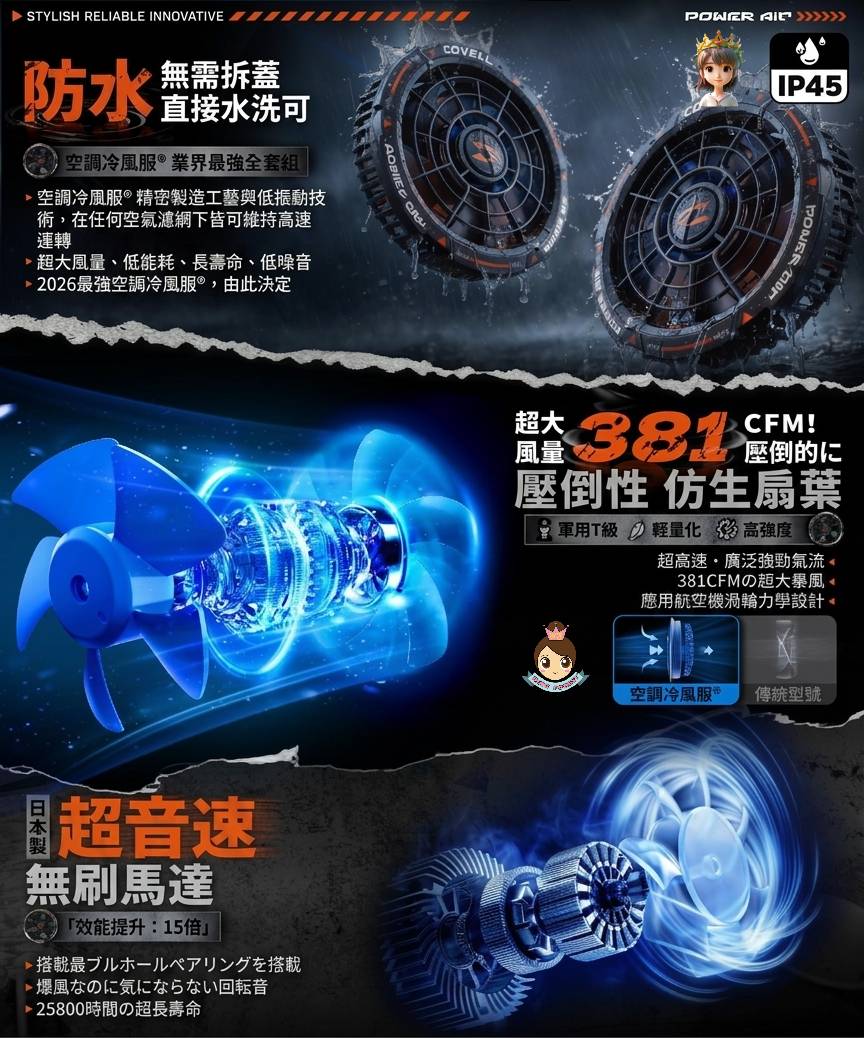 Covell 日本摩打 36V風扇 【現貨 📦 即寄】🌀風扇 空調服風扇衫專用 💪🏻