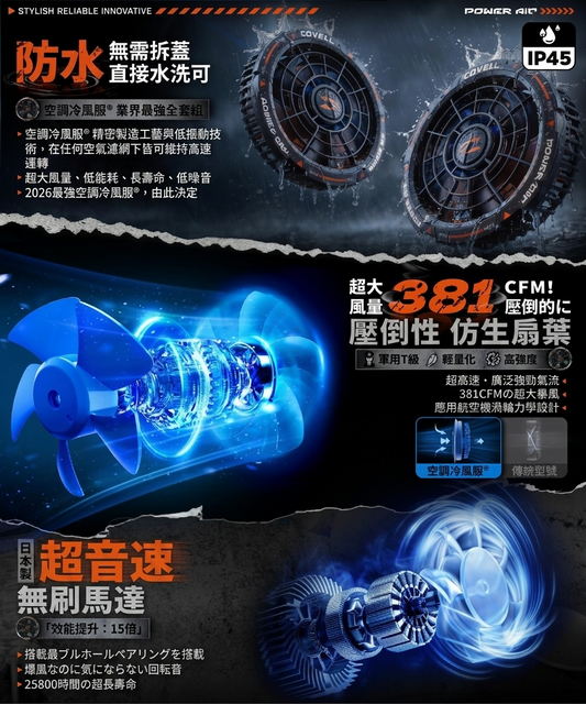 Covell 日本摩打 36V風扇 【現貨 📦 即寄】🌀風扇 空調服風扇衫專用 💪🏻