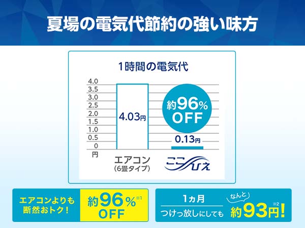 🇯🇵日本直送熱賣 【訂貨】內銷版 手提型冷風機R4