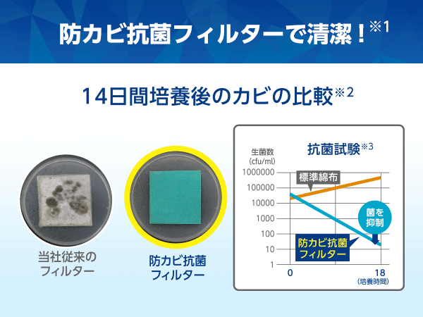 🇯🇵日本直送熱賣 【訂貨】內銷版 手提型冷風機R4
