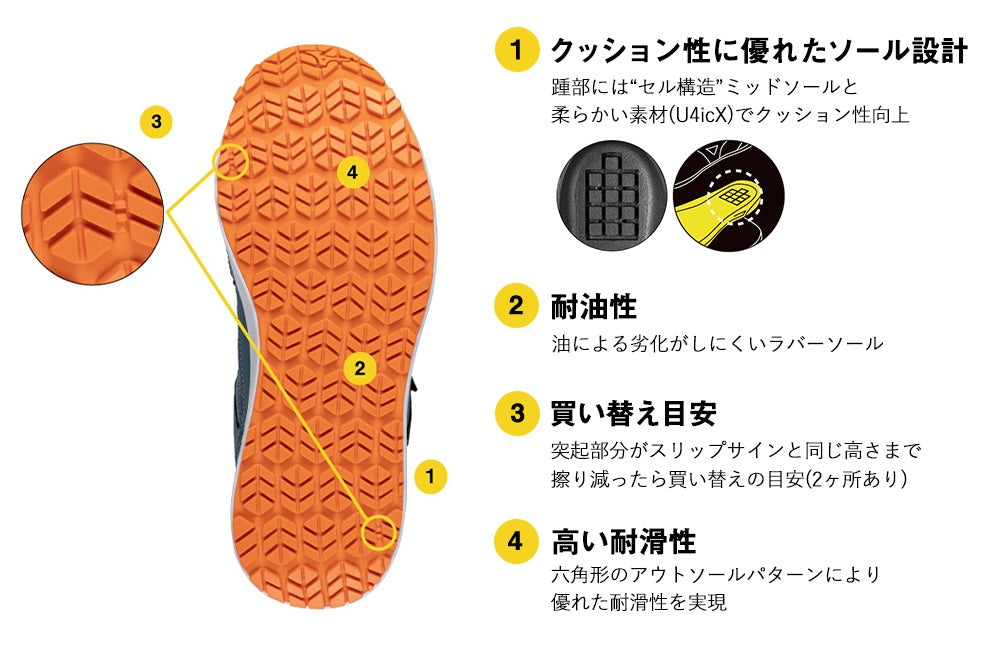 🎌日本🎌 直送 📢訂貨 Mizuno 白色 美津濃魔術貼 + 綁帶防滑安全工作鞋